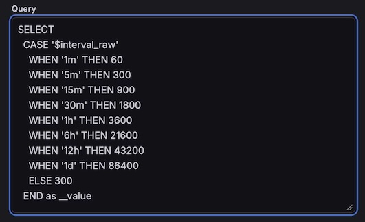 Query Options